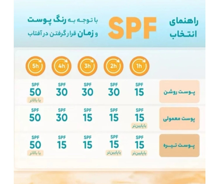 فلوئید ضدآفتاب بی رنگ مای SPF50 مدل smart defense