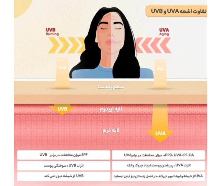 فلوئید ضدآفتاب بی رنگ مای SPF50 مدل smart defense